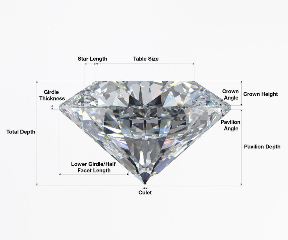 Natural Diamond Education: A Goldsmith’s Guide to Choosing Your Stone